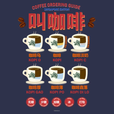 Coffee ordering guide  - Ultra Cotton Tank Top Design