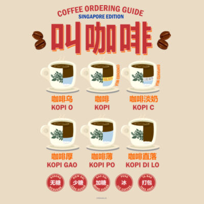 Coffee ordering guide  - Portrait Canvas Tote Design