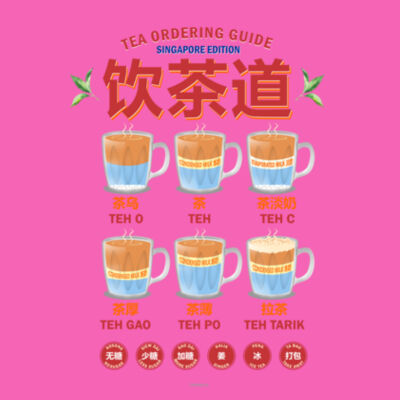 Tea ordering guide Tank Top Design