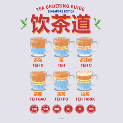 Tea ordering guide Men's Tee Design