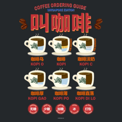 Coffee ordering guide  - Ladies Premium Cotton Tee Design