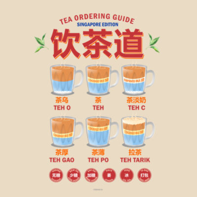 Tea ordering guide Canvas Tote Design