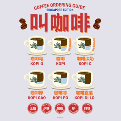 Coffee ordering guide  - Premium Cotton Tee Design