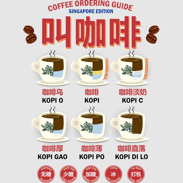 Coffee Menu guide Thumbnail